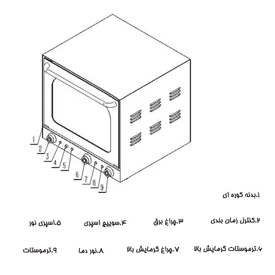 فر صنعتی
